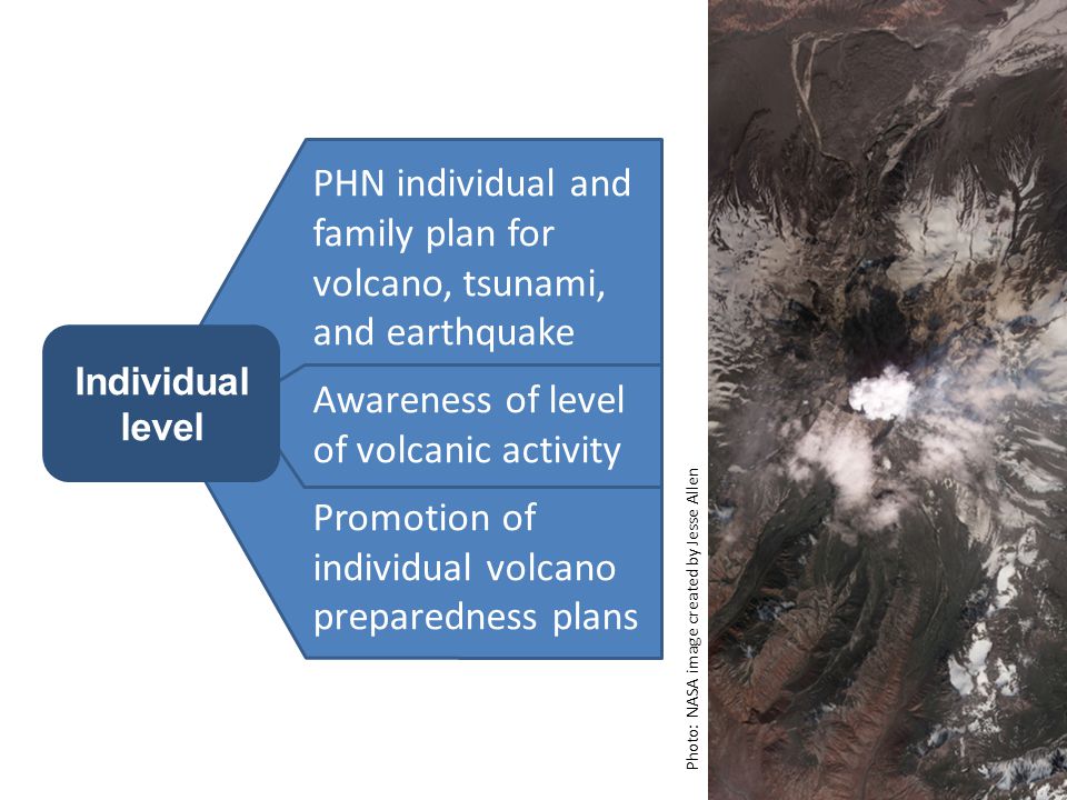 PHN individual and family plan for volcano, tsunami, and earthquake Awareness of level of volcanic activity Promotion of individual volcano preparedness plans Photo: NASA image created by Jesse Allen Individual level