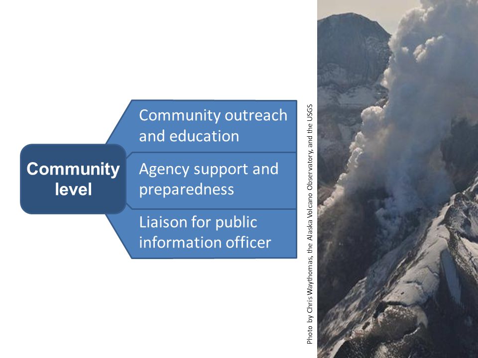 Community outreach and education Agency support and preparedness Liaison for public information officer Community level Photo by Chris Waythomas, the Alaska Volcano Observatory, and the USGS