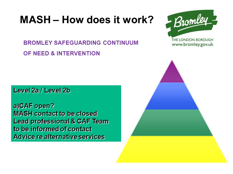 MASH – How does it work. Level 2a / Level 2b a)CAF open.