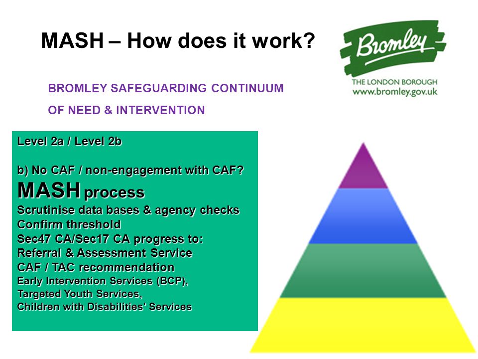 MASH – How does it work. Level 2a / Level 2b b) No CAF / non-engagement with CAF.