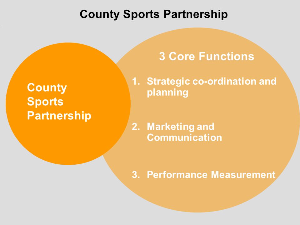 County Sports Partnership County Sports Partnership 3 Core Functions 1.Strategic co-ordination and planning 2.Marketing and Communication 3.Performance Measurement