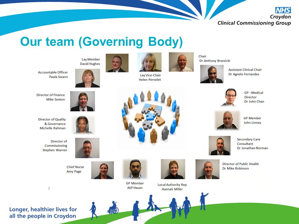 Our team (Governing Body)