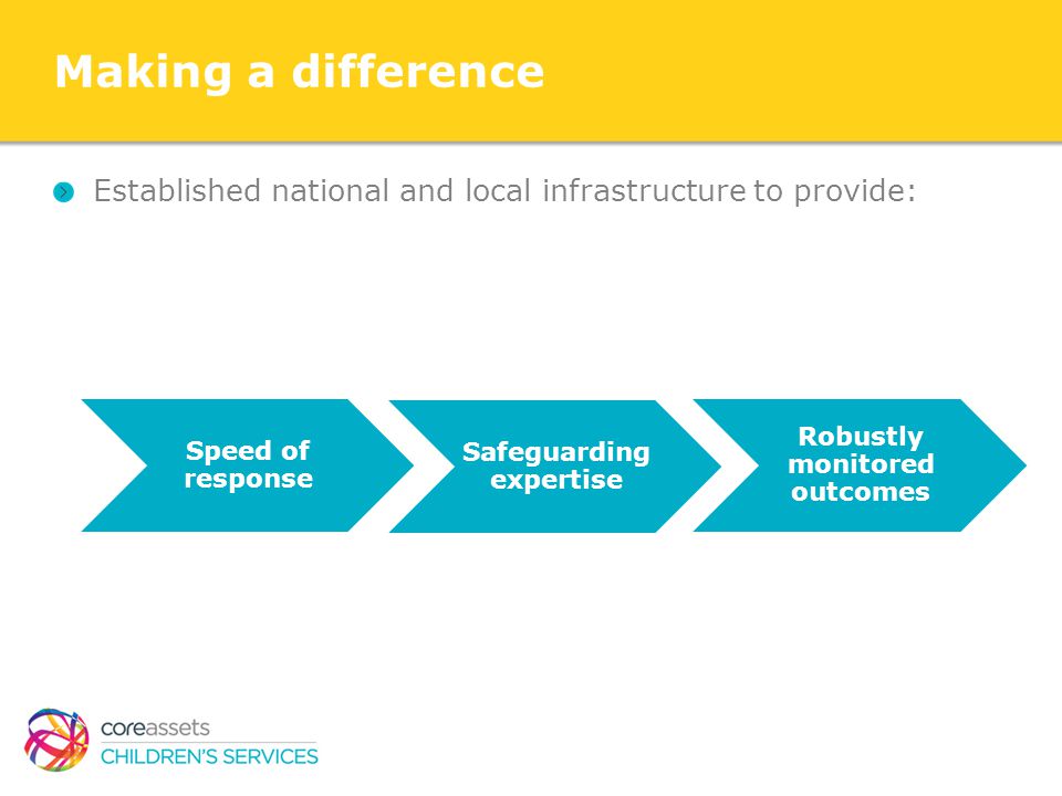 Making a difference Established national and local infrastructure to provide: Speed of response Safeguarding expertise Robustly monitored outcomes