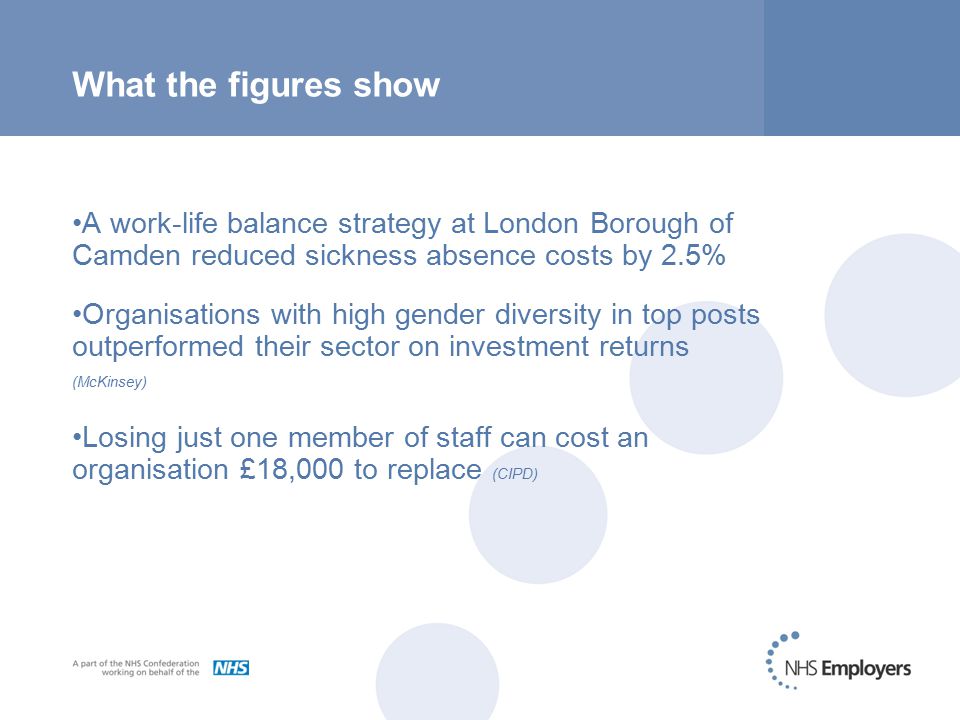 What the figures show A work-life balance strategy at London Borough of Camden reduced sickness absence costs by 2.5% Organisations with high gender diversity in top posts outperformed their sector on investment returns (McKinsey) Losing just one member of staff can cost an organisation £18,000 to replace (CIPD)