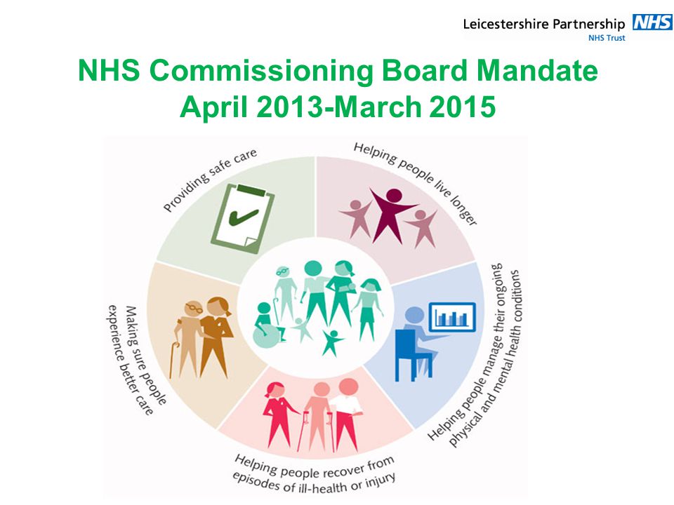 NHS Commissioning Board Mandate April 2013-March 2015