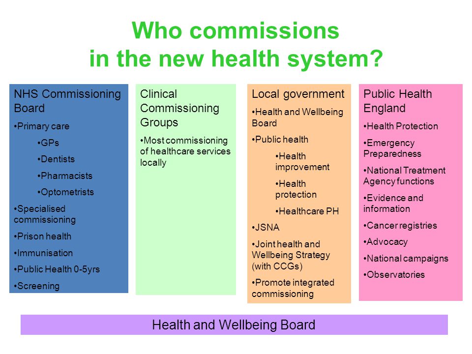 Who commissions in the new health system.