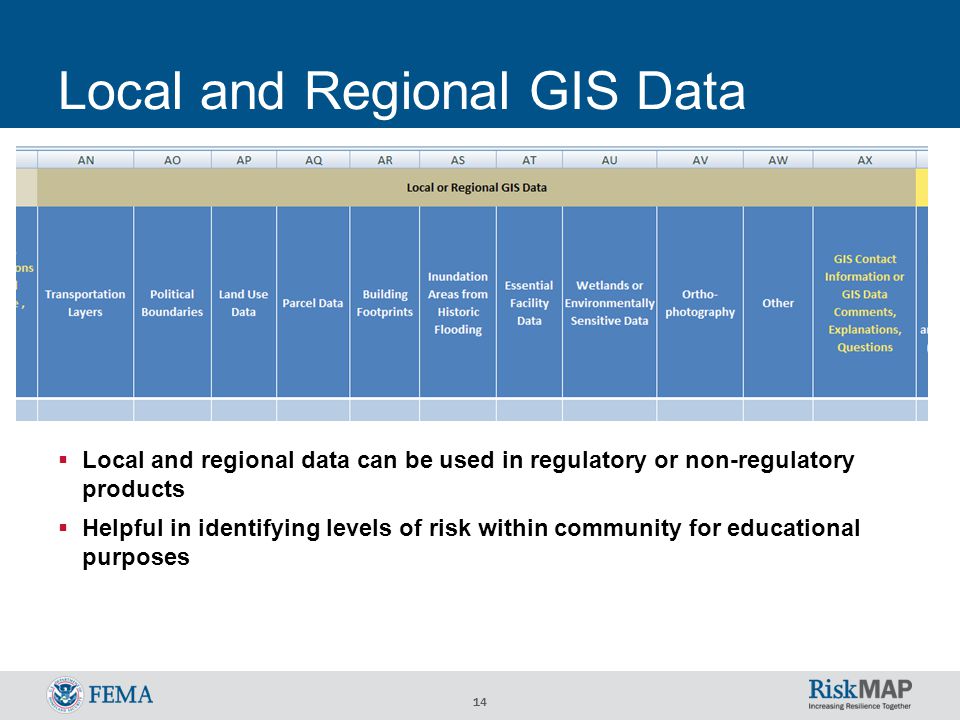 14 Local and Regional GIS Data  Local and regional data can be used in regulatory or non-regulatory products  Helpful in identifying levels of risk within community for educational purposes