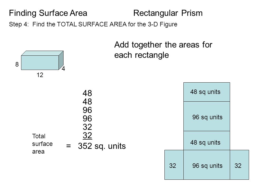 Finding Surface Area Step 4: Find the TOTAL SURFACE AREA for the 3-D Figure Add together the areas for each rectangle Rectangular Prism sq units 96 sq units 48 sq units 96 sq units = 352 sq.