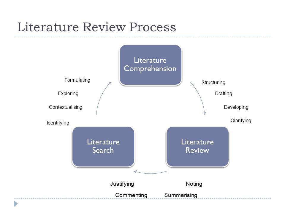 Writing A Literature Review For A Dissertation