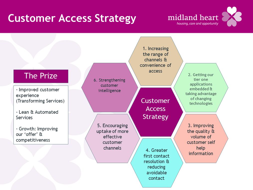 Customer Access Strategy 1. Increasing the range of channels & convenience of access 2.
