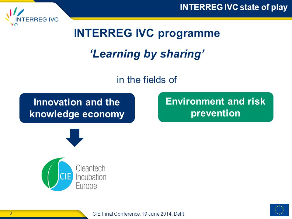 3 CIE Final Conference, 19 June 2014, Delft 3 INTERREG IVC programme ‘Learning by sharing’ Innovation and the knowledge economy Environment and risk prevention in the fields of INTERREG IVC state of play
