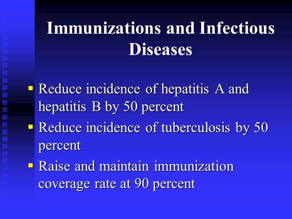 Immunizations and Infectious Diseases  Reduce incidence of hepatitis A and hepatitis B by 50 percent  Reduce incidence of tuberculosis by 50 percent  Raise and maintain immunization coverage rate at 90 percent