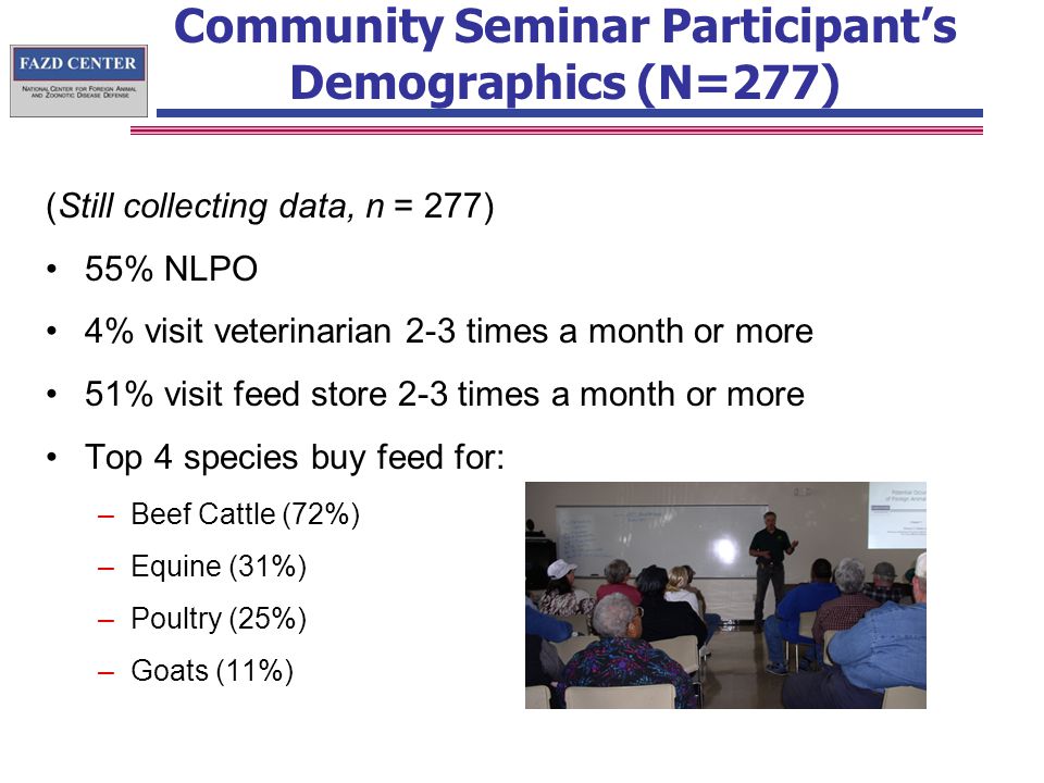 Community Seminar Participant’s Demographics (N=277) (Still collecting data, n = 277) 55% NLPO 4% visit veterinarian 2-3 times a month or more 51% visit feed store 2-3 times a month or more Top 4 species buy feed for: –Beef Cattle (72%) –Equine (31%) –Poultry (25%) –Goats (11%)