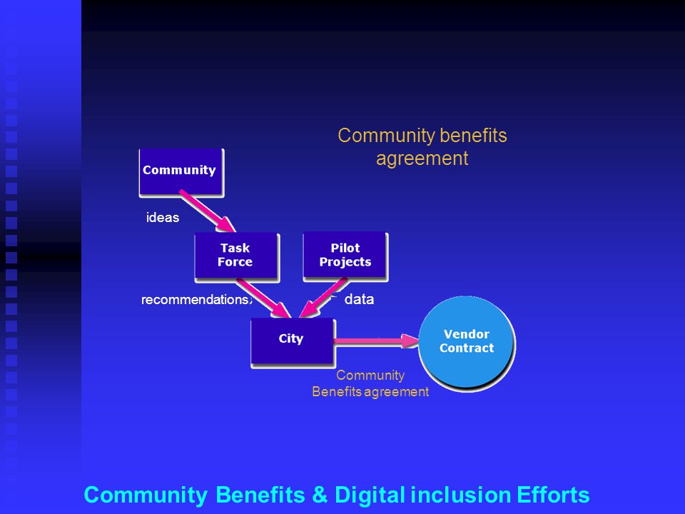Community Benefits & Digital inclusion Efforts Community Benefits agreement data recommendations ideas Community benefits agreement