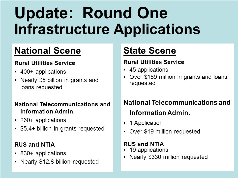 17 Update: Round One Infrastructure Applications National Scene Rural Utilities Service 400+ applications Nearly $5 billion in grants and loans requested National Telecommunications and Information Admin.