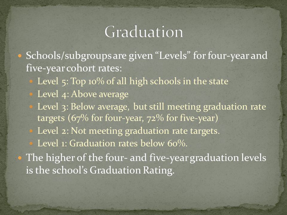 Schools/subgroups are given Levels for four-year and five-year cohort rates: Level 5: Top 10% of all high schools in the state Level 4: Above average Level 3: Below average, but still meeting graduation rate targets (67% for four-year, 72% for five-year) Level 2: Not meeting graduation rate targets.