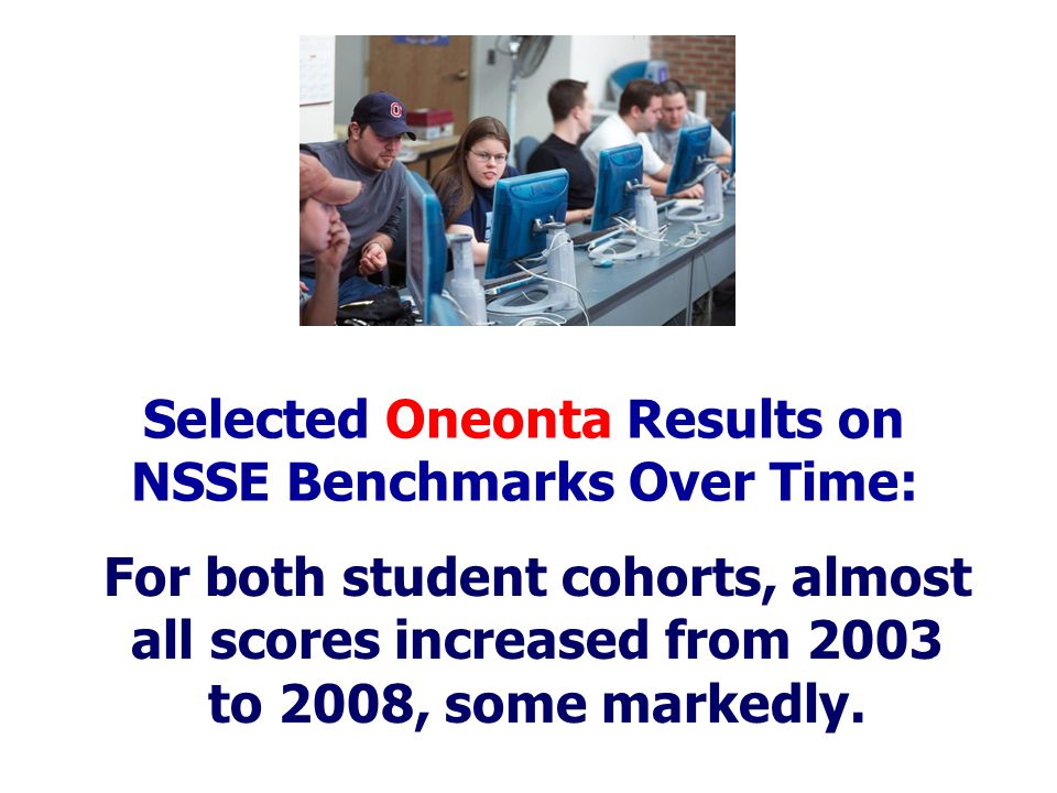 For both student cohorts, almost all scores increased from 2003 to 2008, some markedly.