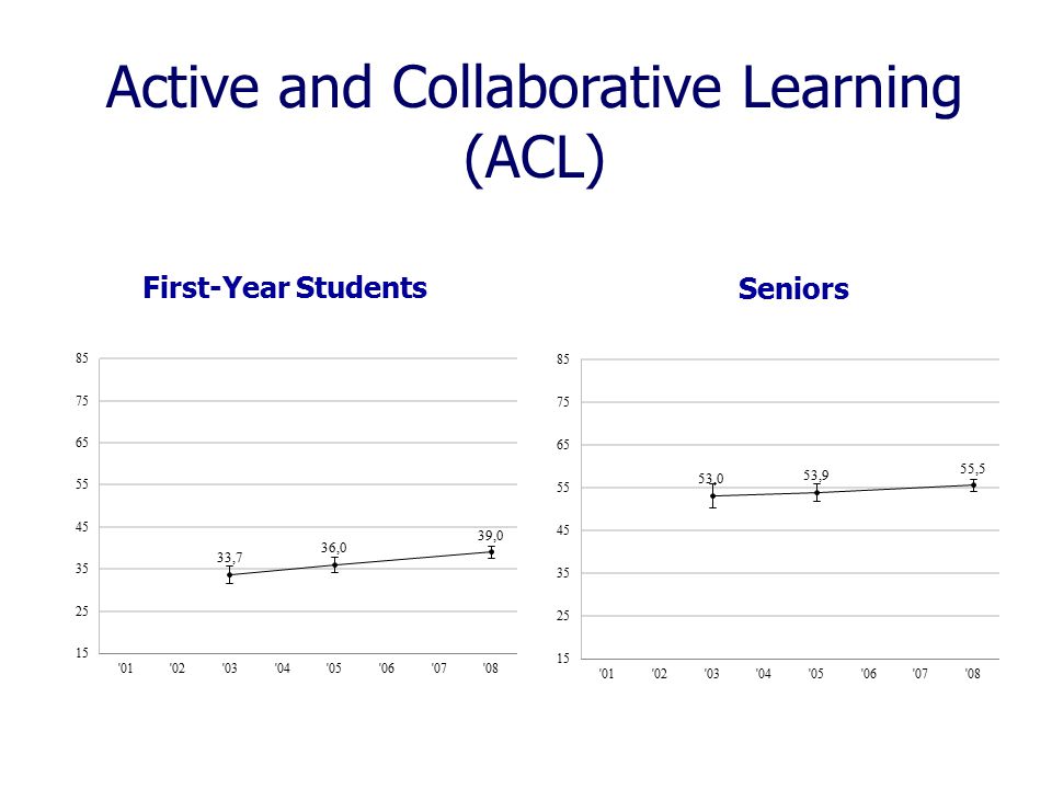 First-Year StudentsSeniors Active and Collaborative Learning (ACL)