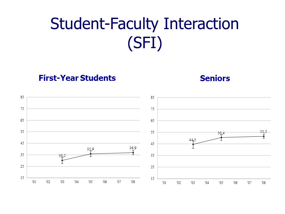 First-Year StudentsSeniors Student-Faculty Interaction (SFI)