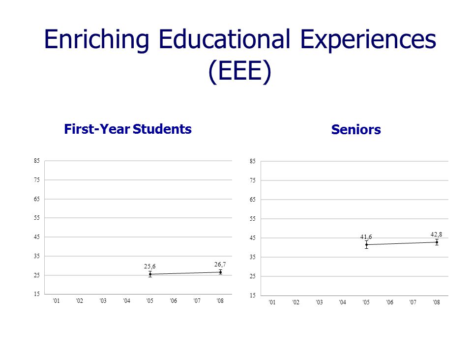 First-Year StudentsSeniors Enriching Educational Experiences (EEE)