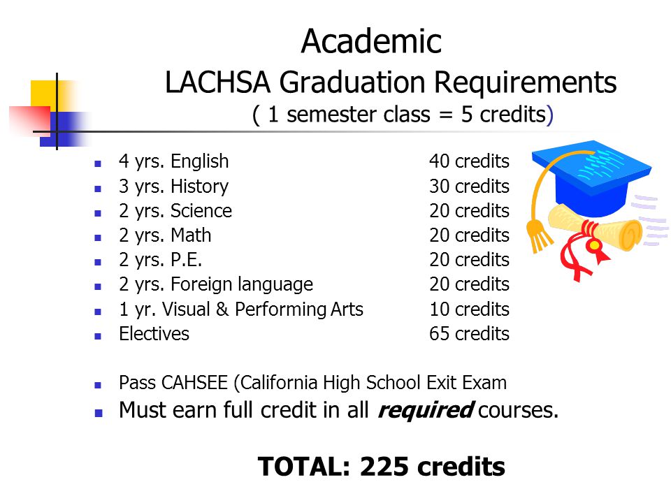 Academic LACHSA Graduation Requirements ( 1 semester class = 5 credits) 4 yrs.