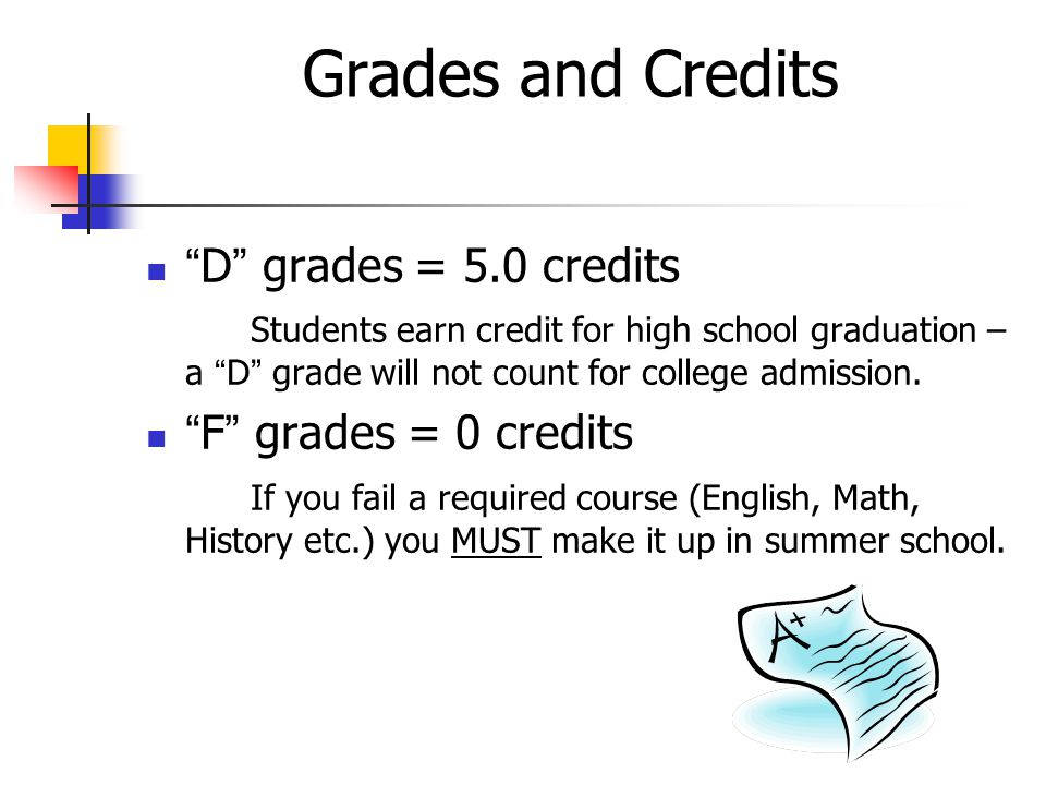 Grades and Credits D grades = 5.0 credits Students earn credit for high school graduation – a D grade will not count for college admission.