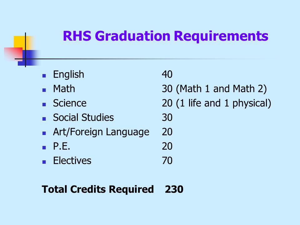 RHS Graduation Requirements English40 Math30 (Math 1 and Math 2) Science 20 (1 life and 1 physical) Social Studies30 Art/Foreign Language20 P.E.20 Electives70 Total Credits Required 230