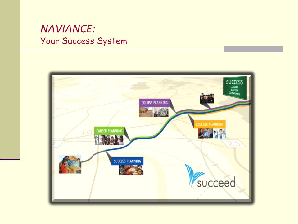 NAVIANCE: Your Success System