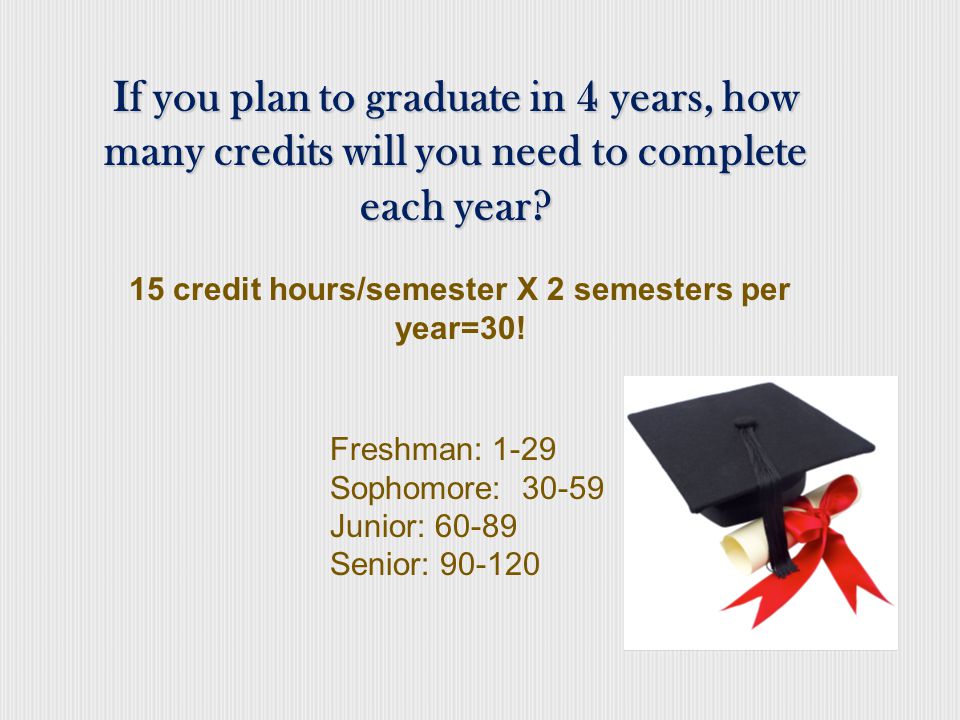 Core Requirements/ General Education credit hrs.