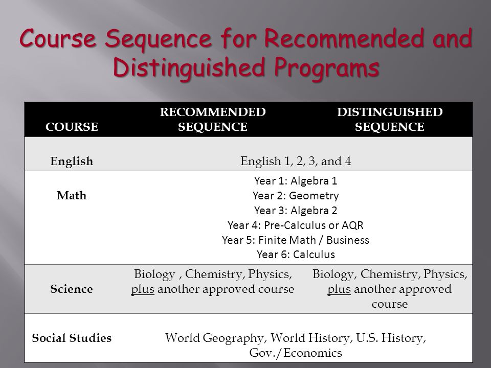 Course Sequence for Recommended and Distinguished Programs COURSE RECOMMENDED SEQUENCE DISTINGUISHED SEQUENCE English English 1, 2, 3, and 4 Math Year 1: Algebra 1 Year 2: Geometry Year 3: Algebra 2 Year 4: Pre-Calculus or AQR Year 5: Finite Math / Business Year 6: Calculus Science Biology, Chemistry, Physics, plus another approved course Biology, Chemistry, Physics, plus another approved course Social Studies World Geography, World History, U.S.