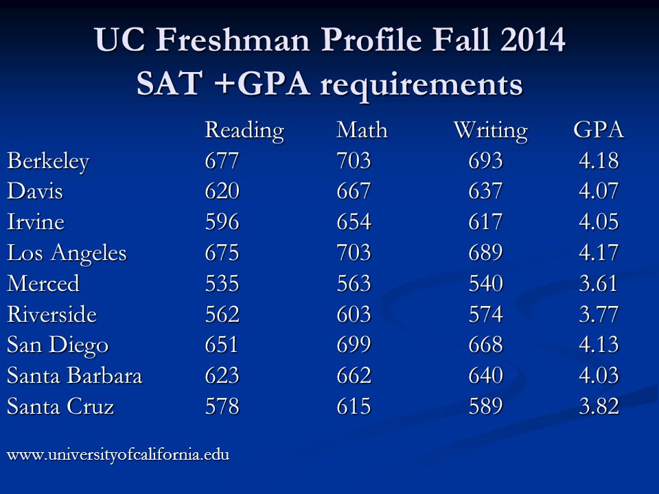 UC Freshman Profile Fall 2014 SAT +GPA requirements ReadingMath Writing GPA Berkeley Berkeley Davis Irvine Irvine Los Angeles Merced Riverside San Diego Santa Barbara Santa Cruz