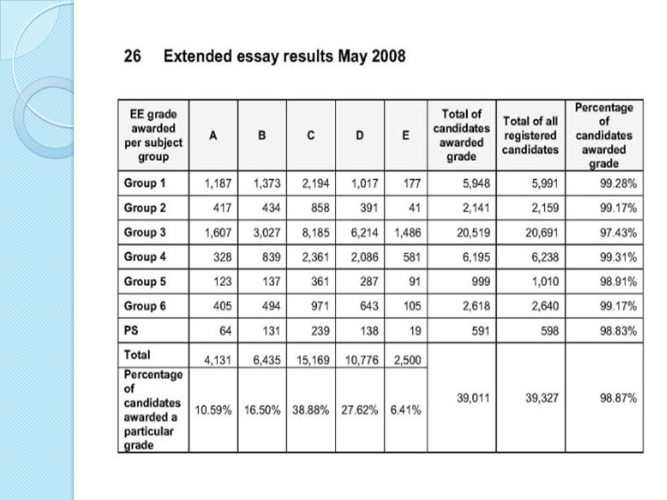 ib extended essay rubric 2014 ib extended essay rubric 2014