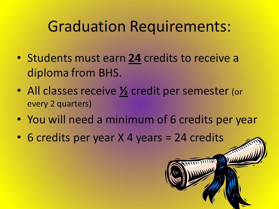 Graduation Requirements: Students must earn 24 credits to receive a diploma from BHS.