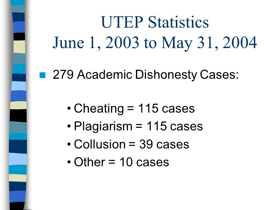 UTEP Statistics June 1, 2003 to May 31, Academic Dishonesty Cases: Cheating = 115 cases Plagiarism = 115 cases Collusion = 39 cases Other = 10 cases