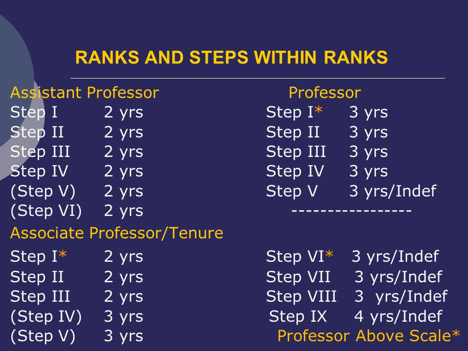 RANKS AND STEPS WITHIN RANKS Assistant Professor Professor Step I2 yrs Step I* 3 yrs Step II2 yrs Step II 3 yrs Step III2 yrs Step III 3 yrs Step IV2 yrs Step IV 3 yrs (Step V)2 yrs Step V 3 yrs/Indef (Step VI)2 yrs Associate Professor/Tenure Step I* 2 yrs Step VI* 3 yrs/Indef Step II2 yrs Step VII 3 yrs/Indef Step III2 yrs Step VIII 3 yrs/Indef (Step IV)3 yrs Step IX 4 yrs/Indef (Step V) 3 yrs Professor Above Scale*