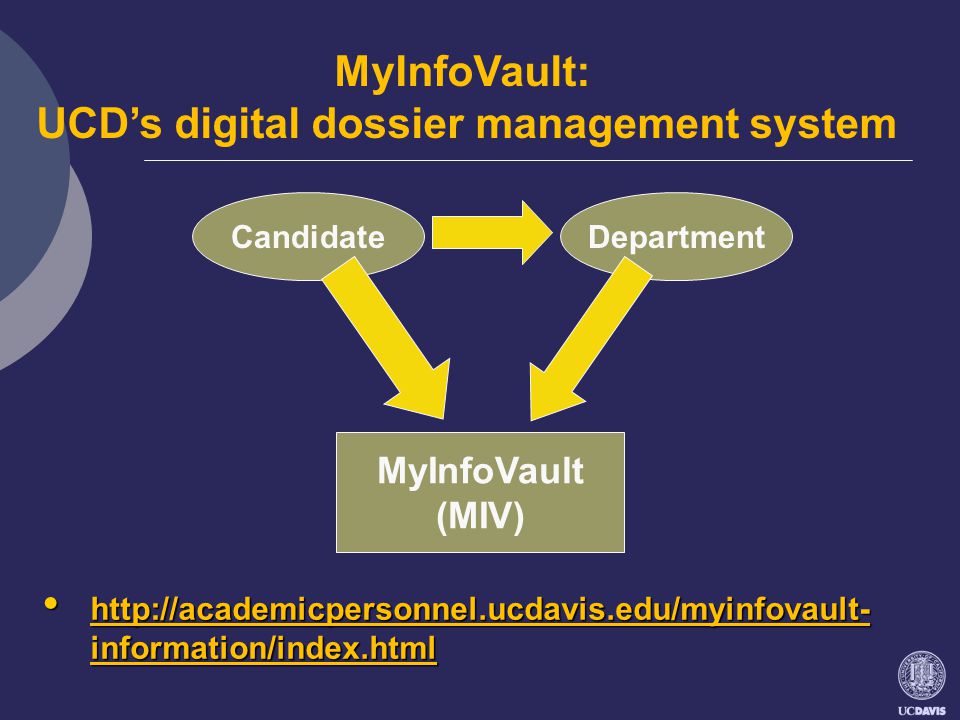 MyInfoVault (MIV) CandidateDepartment MyInfoVault: UCD’s digital dossier management system   information/index.html   information/index.html