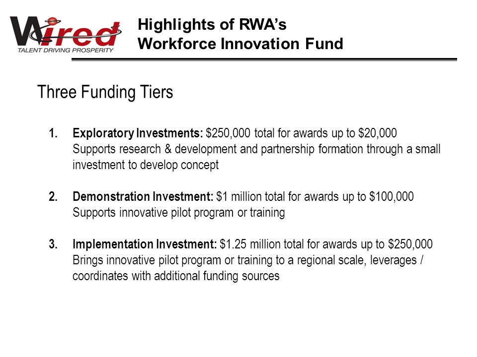 Three Funding Tiers 1.Exploratory Investments: $250,000 total for awards up to $20,000 Supports research & development and partnership formation through a small investment to develop concept 2.Demonstration Investment: $1 million total for awards up to $100,000 Supports innovative pilot program or training 3.Implementation Investment: $1.25 million total for awards up to $250,000 Brings innovative pilot program or training to a regional scale, leverages / coordinates with additional funding sources Highlights of RWA’s Workforce Innovation Fund