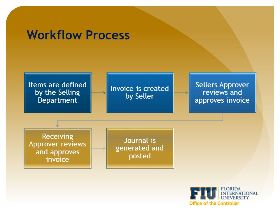 Workflow Process Items are defined by the Selling Department Invoice is created by Seller Sellers Approver reviews and approves invoice Receiving Approver reviews and approves invoice Journal is generated and posted