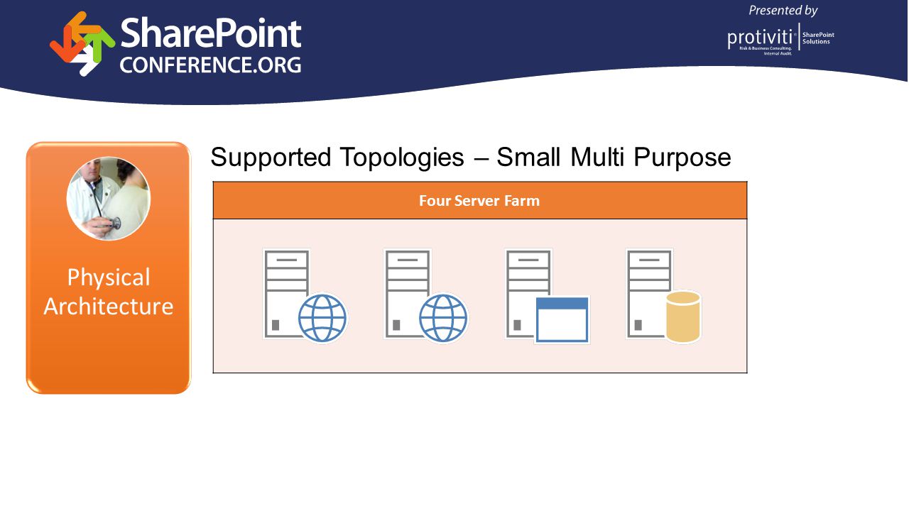 Physical Architecture Supported Topologies – Small Multi Purpose Four Server Farm