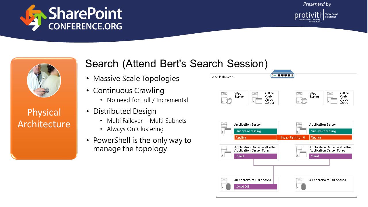 Physical Architecture Search (Attend Bert s Search Session) Massive Scale Topologies Continuous Crawling No need for Full / Incremental Distributed Design Multi Failover – Multi Subnets Always On Clustering PowerShell is the only way to manage the topology