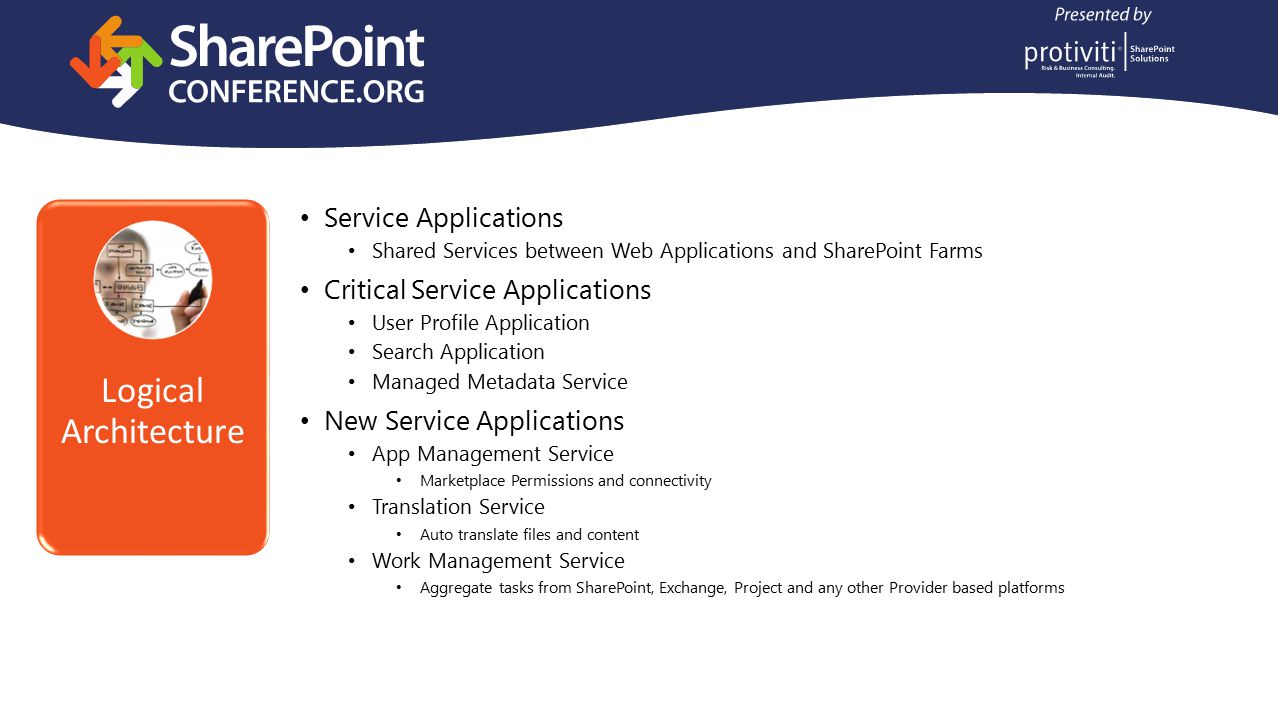 Logical Architecture Service Applications Shared Services between Web Applications and SharePoint Farms Critical Service Applications User Profile Application Search Application Managed Metadata Service New Service Applications App Management Service Marketplace Permissions and connectivity Translation Service Auto translate files and content Work Management Service Aggregate tasks from SharePoint, Exchange, Project and any other Provider based platforms