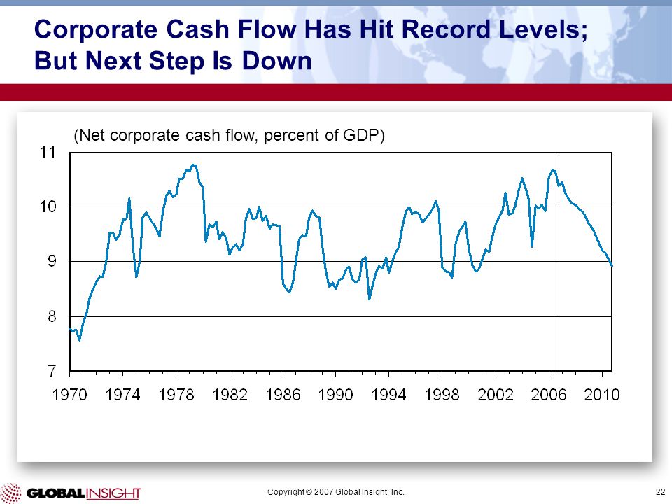 Copyright © 2007 Global Insight, Inc.22 Corporate Cash Flow Has Hit Record Levels; But Next Step Is Down (Net corporate cash flow, percent of GDP)
