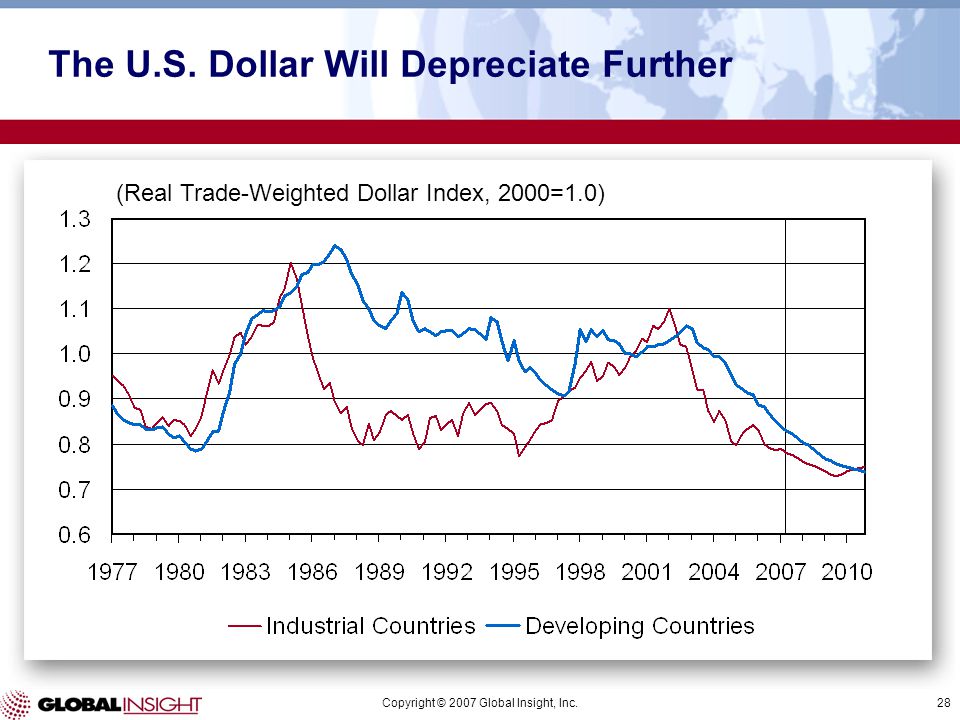 Copyright © 2007 Global Insight, Inc.28 (Real Trade-Weighted Dollar Index, 2000=1.0) The U.S.