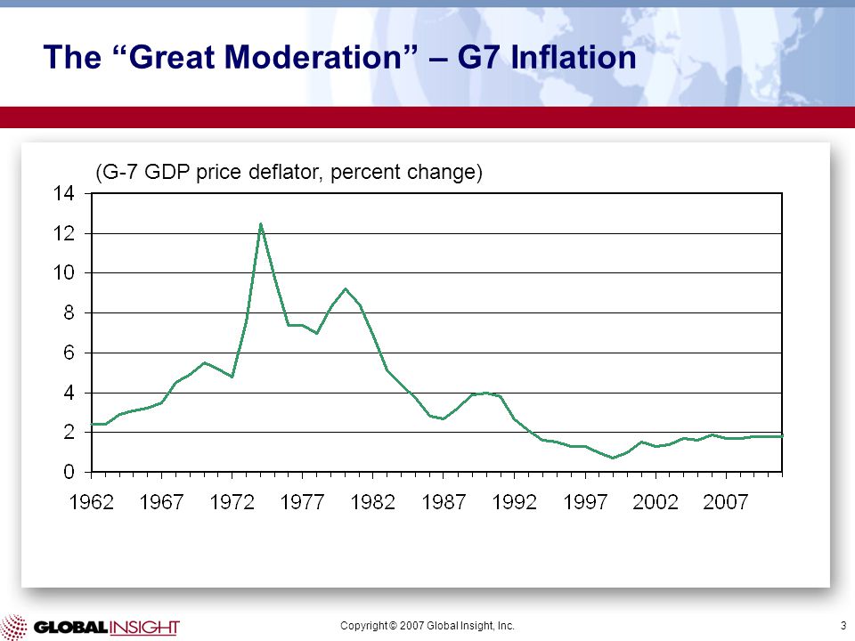 Copyright © 2007 Global Insight, Inc.3 The Great Moderation – G7 Inflation (G-7 GDP price deflator, percent change)