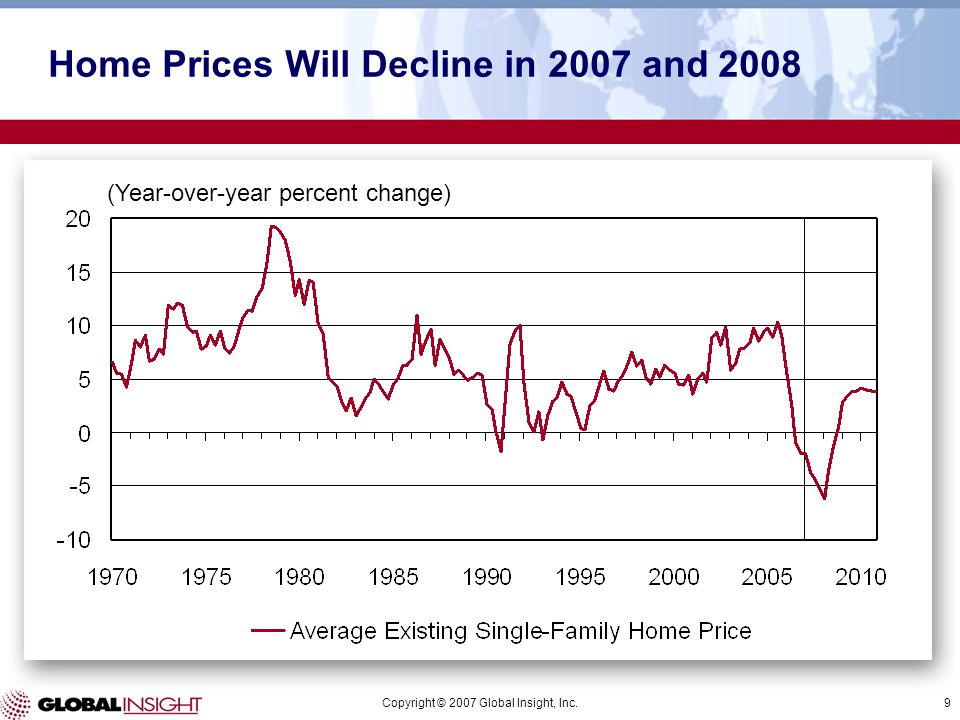 Copyright © 2007 Global Insight, Inc.9 (Year-over-year percent change) Home Prices Will Decline in 2007 and 2008