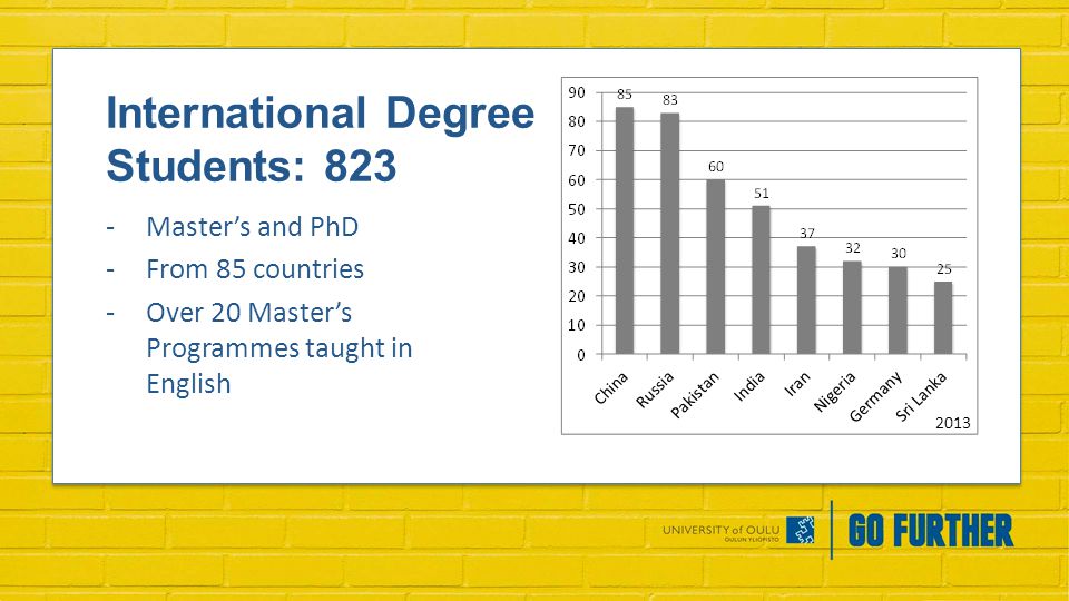 -Master’s and PhD -From 85 countries -Over 20 Master’s Programmes taught in English International Degree Students: