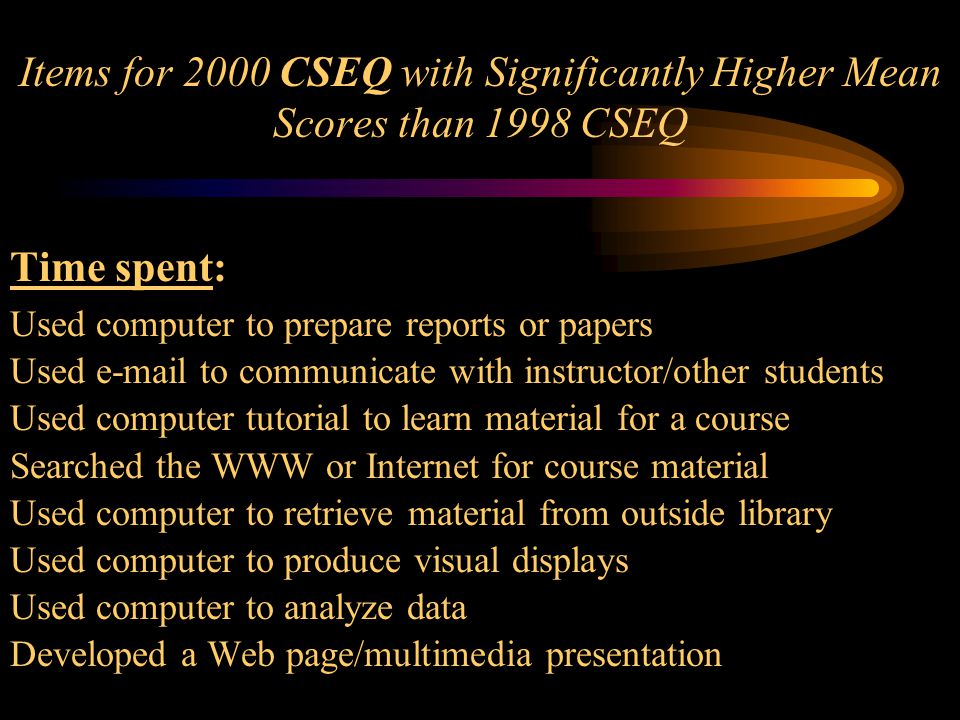 Items for 2000 CSEQ with Significantly Higher Mean Scores than 1998 CSEQ Time spent: Used computer to prepare reports or papers Used  to communicate with instructor/other students Used computer tutorial to learn material for a course Searched the WWW or Internet for course material Used computer to retrieve material from outside library Used computer to produce visual displays Used computer to analyze data Developed a Web page/multimedia presentation