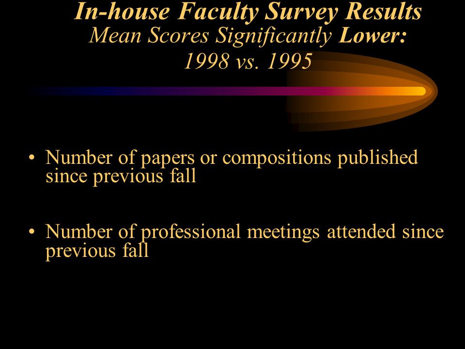 In-house Faculty Survey Results Mean Scores Significantly Lower: 1998 vs.