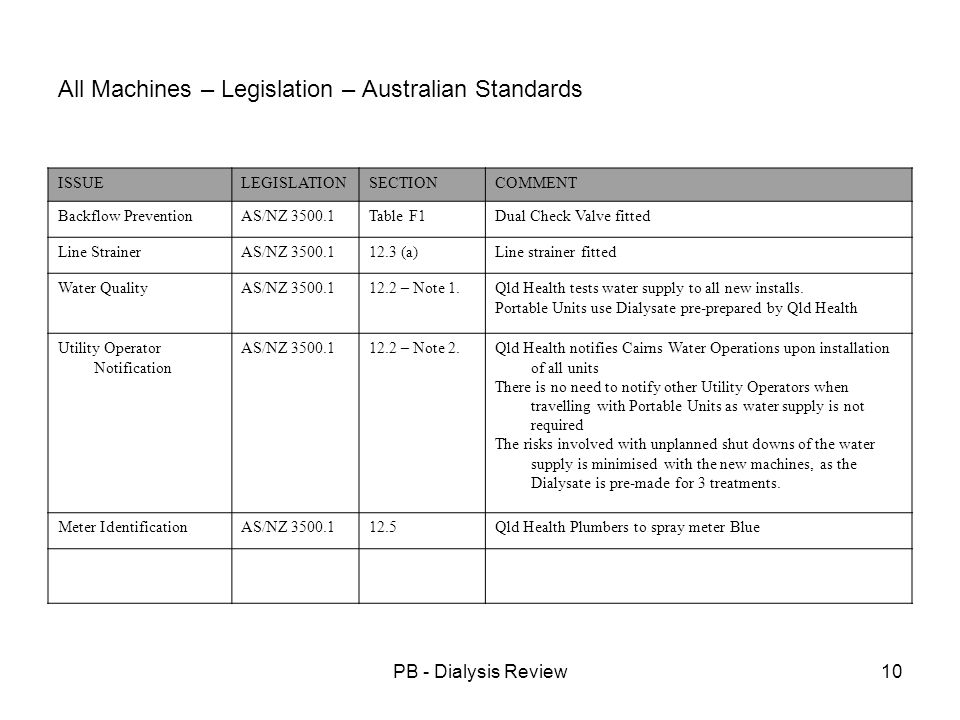 PB - Dialysis Review10 All Machines – Legislation – Australian Standards ISSUELEGISLATIONSECTIONCOMMENT Backflow PreventionAS/NZ Table F1Dual Check Valve fitted Line StrainerAS/NZ (a)Line strainer fitted Water QualityAS/NZ – Note 1.Qld Health tests water supply to all new installs.