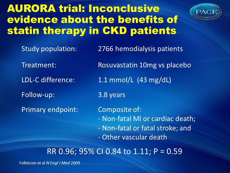 AURORA trial: Inconclusive evidence about the benefits of statin therapy in CKD patients Study population:2766 hemodialysis patients Treatment:Rosuvastatin 10mg vs placebo LDL-C difference:1.1 mmol/L (43 mg/dL) Follow-up:3.8 years Primary endpoint:Composite of: - Non-fatal MI or cardiac death; - Non-fatal or fatal stroke; and - Other vascular death Fellstrom et al N Engl J Med 2009 RR 0.96; 95% CI 0.84 to 1.11; P = 0.59